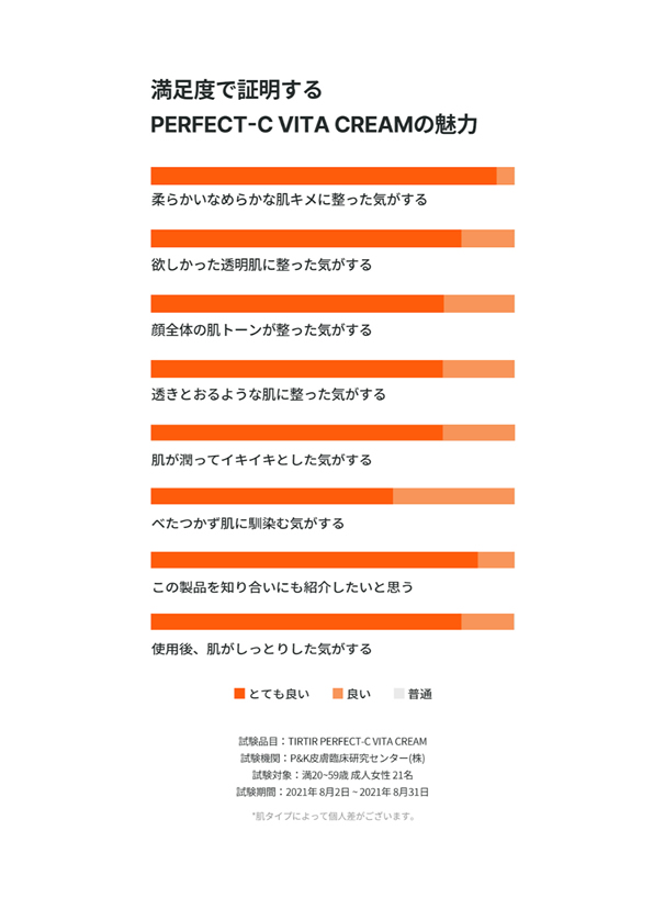 TIRTIR PERFECT-C VITA CREAM 50ml