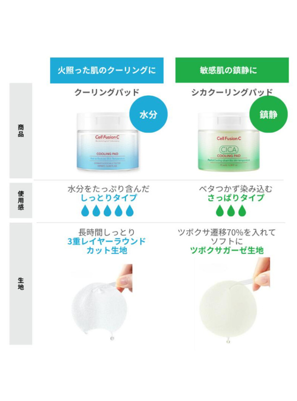 Cell Fusion C ポストアルファクーリングパッド70枚入り